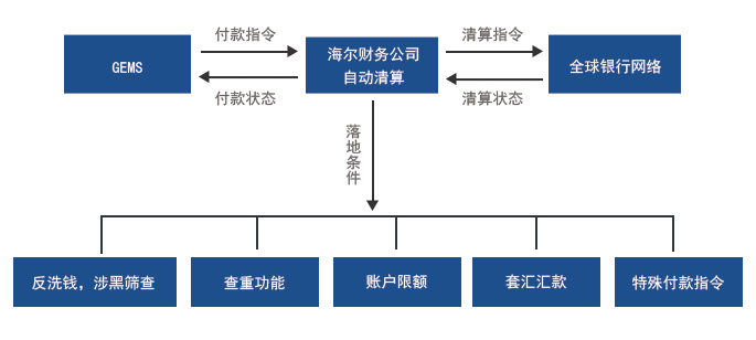 產(chǎn)品應(yīng)用及推廣
