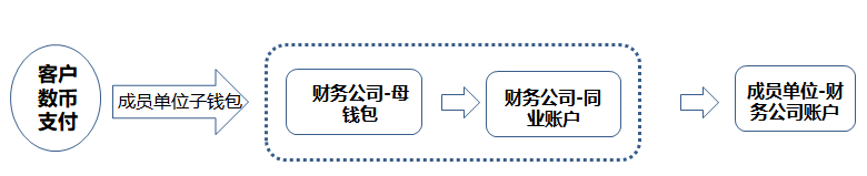 數(shù)字人民幣支付結(jié)算渠道，上線！