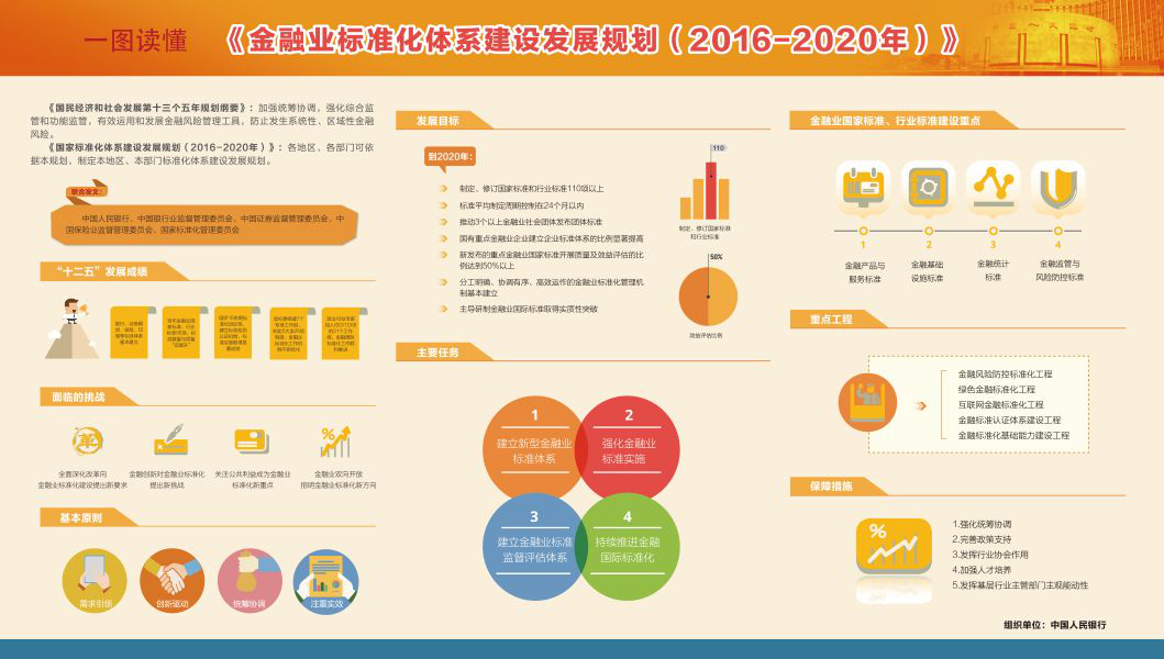 中國(guó)人民銀行等5部委聯(lián)合發(fā)布