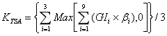 商業(yè)銀行資本管理辦法（試行）
